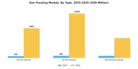 Eye Tracking Market Segment Image 4