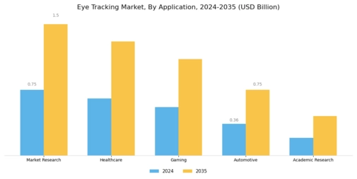 Eye Tracking Market Segment Image 1