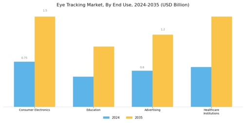 Eye Tracking Market Segment Image 2