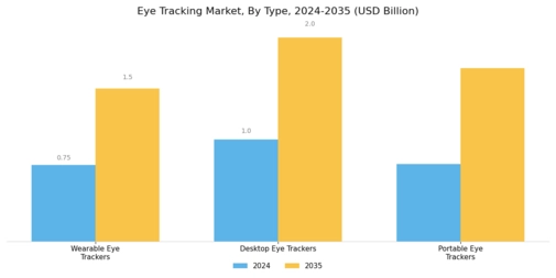 Eye Tracking Market Segment Image 3
