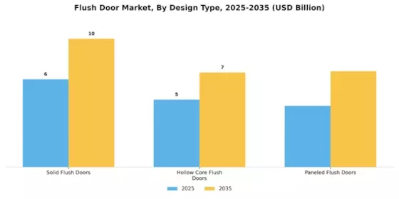 Flush Door Market Segment Image 2