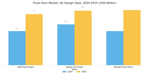 Flush Door Market Segment Image 2
