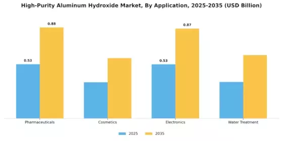 High Purity Aluminum Hydroxide Market Segment Image 0