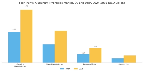 High Purity Aluminum Hydroxide Market Segment Image 1