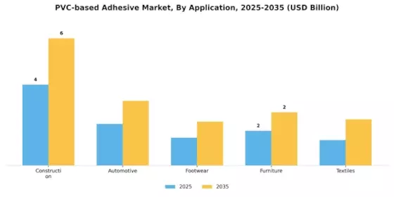 PVC based Adhesive Market Segment Image 0