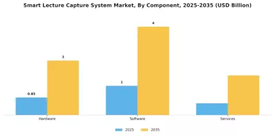Smart Lecture Capture System Market Segment Image 1