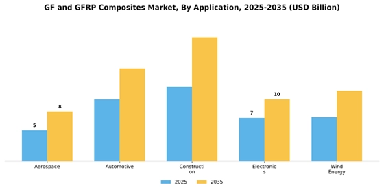 Gf And Gfrp Composites Market
 Segment Image 0