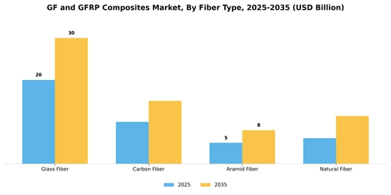 Gf And Gfrp Composites Market
 Segment Image 1