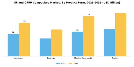 Gf And Gfrp Composites Market
 Segment Image 2