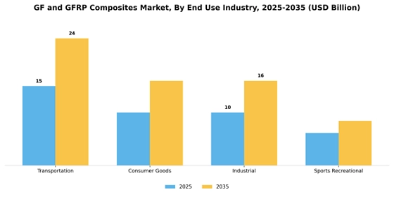 Gf And Gfrp Composites Market
 Segment Image 3