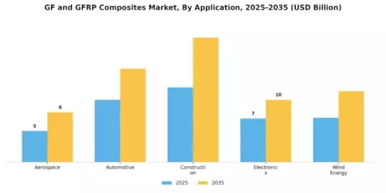 Gf And Gfrp Composites Market
 Segment Image 0