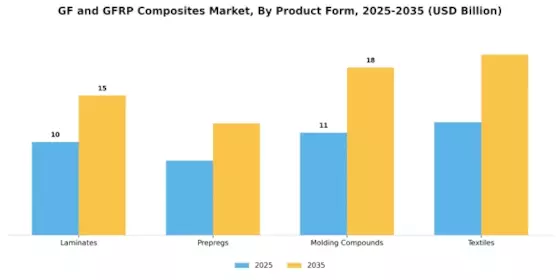 Gf And Gfrp Composites Market
 Segment Image 2