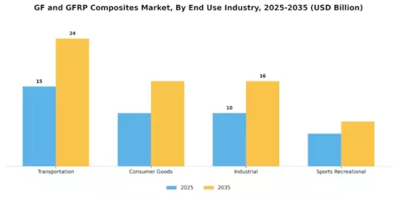 Gf And Gfrp Composites Market
 Segment Image 3