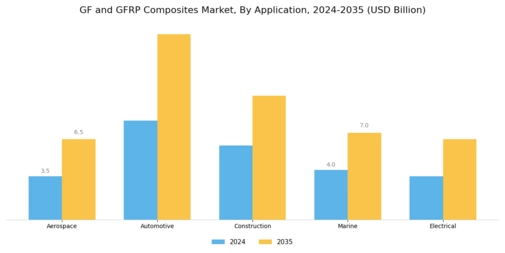 Gf And Gfrp Composites Market
 Segment Image 0