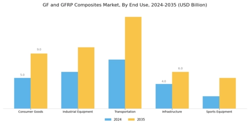 Gf And Gfrp Composites Market
 Segment Image 1