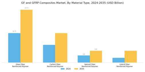 Gf And Gfrp Composites Market
 Segment Image 2