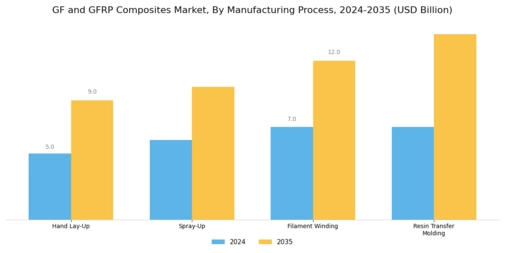Gf And Gfrp Composites Market
 Segment Image 3