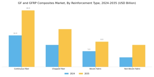 Gf And Gfrp Composites Market
 Segment Image 4