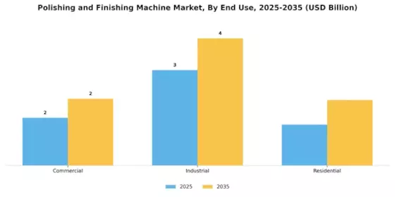 Polishing And Finishing Machine Market Segment Image 2