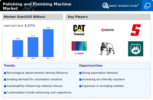 Polishing And Finishing Machine Market Infographic