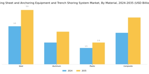 Piling Sheet Anchoring Equipment Trench Shoring System Market Segment Image 2