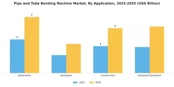 Pipe Tube Bending Machine Market Segment Image 1