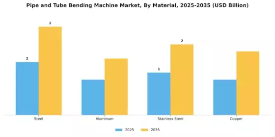 Pipe Tube Bending Machine Market Segment Image 2