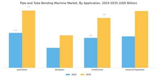 Pipe Tube Bending Machine Market Segment Image 1