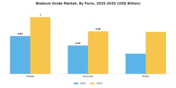 Niobium Oxide Market Segment Image 2
