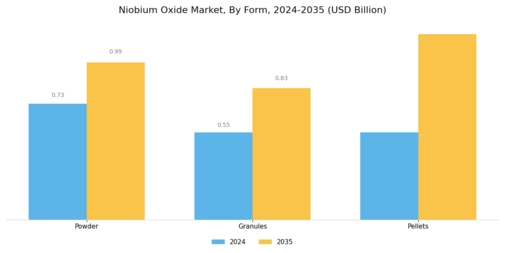 Niobium Oxide Market Segment Image 2