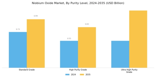 Niobium Oxide Market Segment Image 3