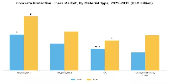Concrete Protective Liners Market  Segment Image 1