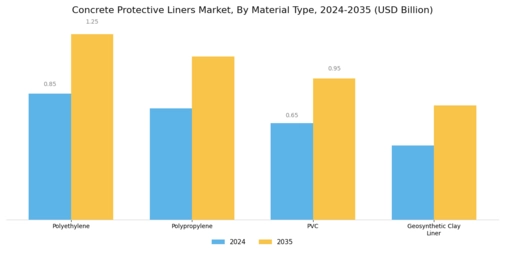 Concrete Protective Liners Market  Segment Image 1