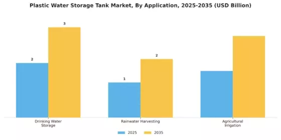 Plastic Water Storage Tank Market Segment Image 3