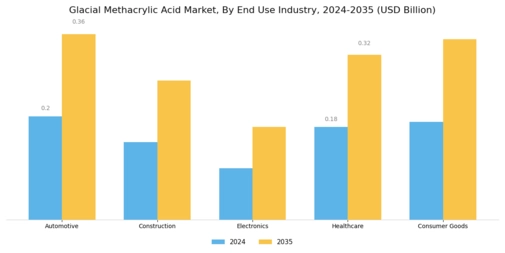 Glacial Methacrylic Acid Market Segment Image 1