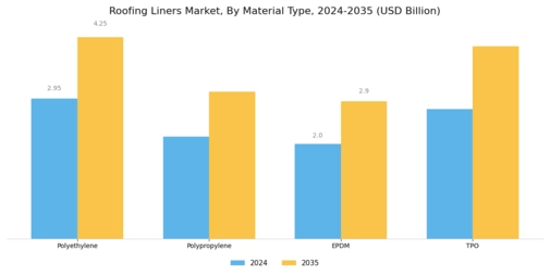Roofing Liners Market Segment Image 0