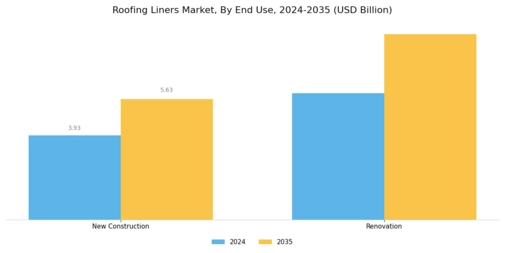 Roofing Liners Market Segment Image 2