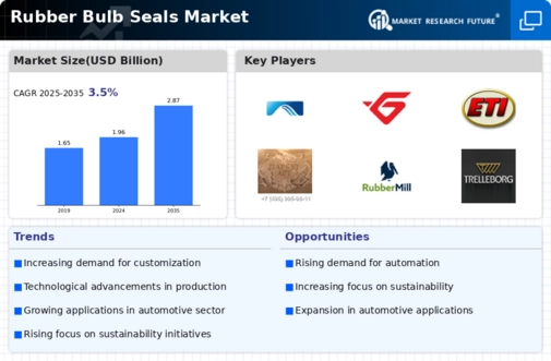 Rubber Bulb Seals Market Infographic