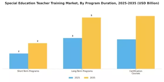 Special Education Teacher Training Market Segment Image 3