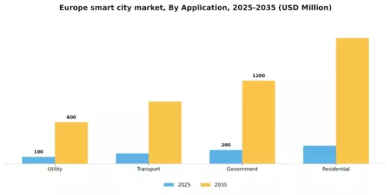 Europe Smart City Market Segment Image 0