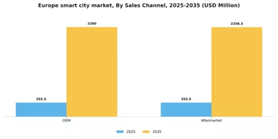 Europe Smart City Market Segment Image 2