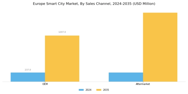 Europe Smart City Market Segment Image 1