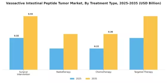 Vasoactive Intestinal Peptide Tumor Market
 Segment Image 0