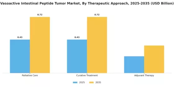 Vasoactive Intestinal Peptide Tumor Market
 Segment Image 3