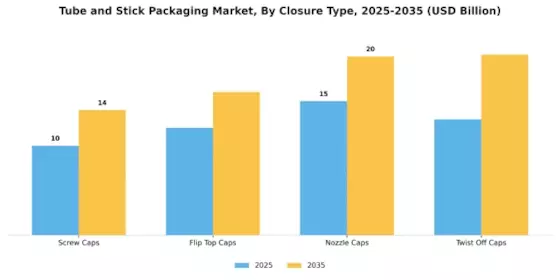 Tube Stick Packaging Market Segment Image 3