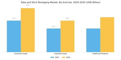 Tube Stick Packaging Market Segment Image 2