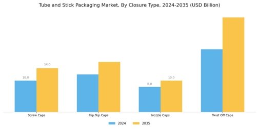 Tube Stick Packaging Market Segment Image 3