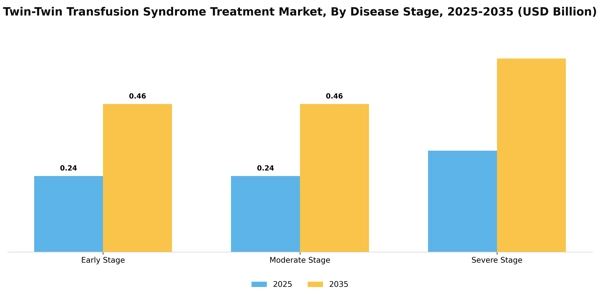 Twin-Twin Transfusion Syndrome Treatment Market Segment Image 1