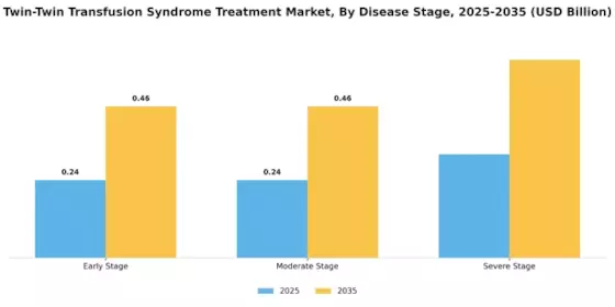 Twin-Twin Transfusion Syndrome Treatment Market Segment Image 3