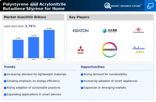 Polystyrene Acrylonitrile Butadiene Styrene For Home Appliances Market Infographic